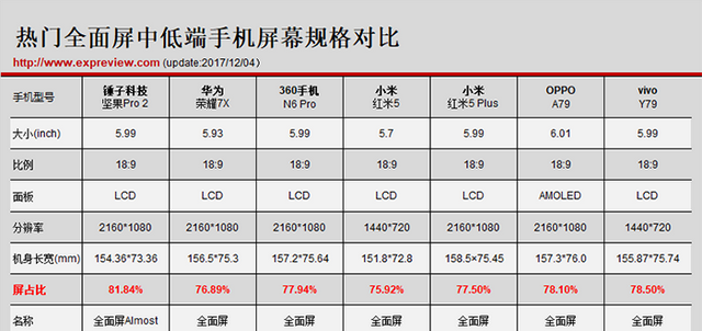 什么是“全面屏手机”？这事我们得来认真谈一谈