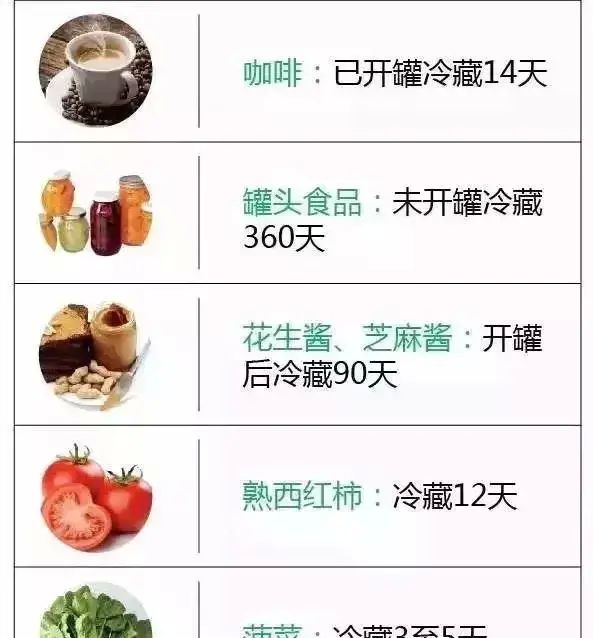 冰箱里的肉冻多久就不能吃了？