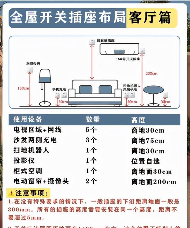 装修干货｜全屋开关插座布局高度尺寸规划丨独家珍藏