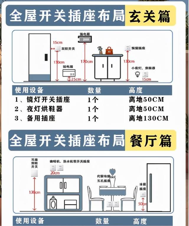 装修干货｜全屋开关插座布局高度尺寸规划丨独家珍藏