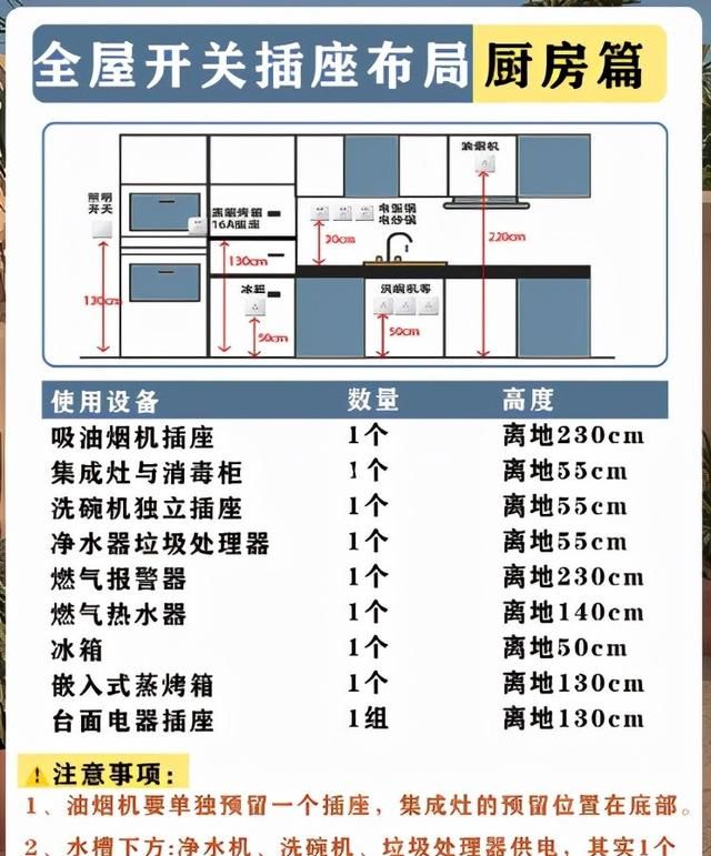 装修干货｜全屋开关插座布局高度尺寸规划丨独家珍藏