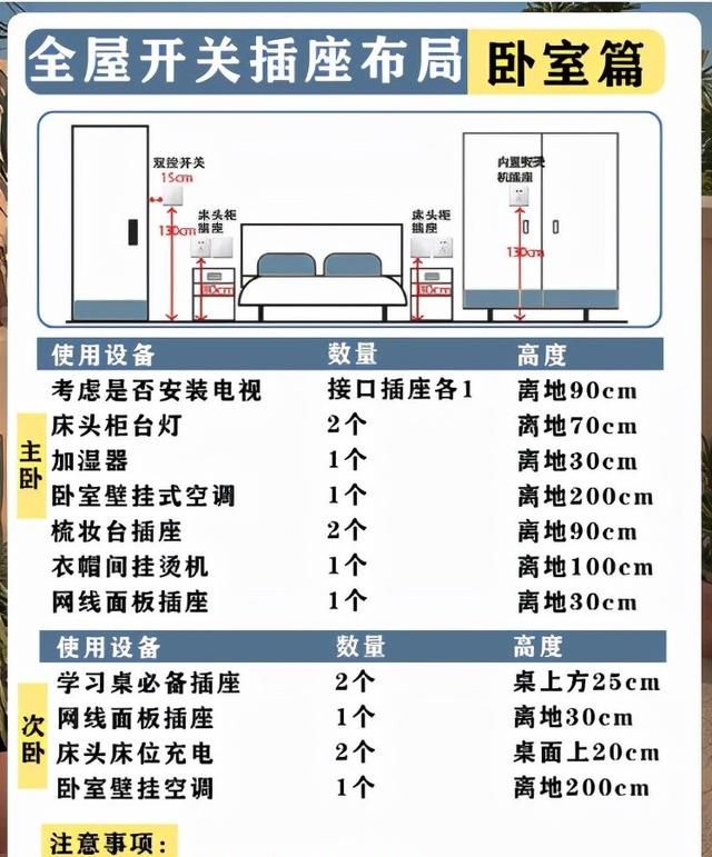 装修干货｜全屋开关插座布局高度尺寸规划丨独家珍藏