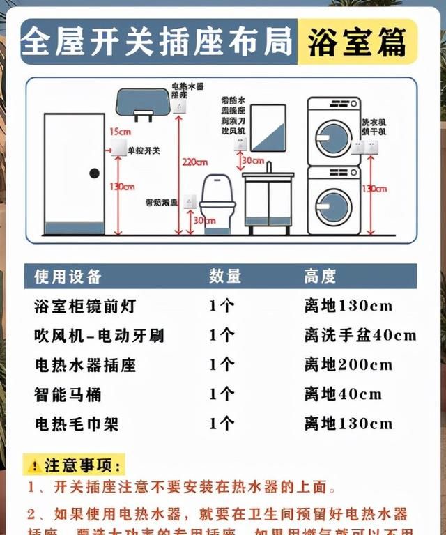 装修干货｜全屋开关插座布局高度尺寸规划丨独家珍藏