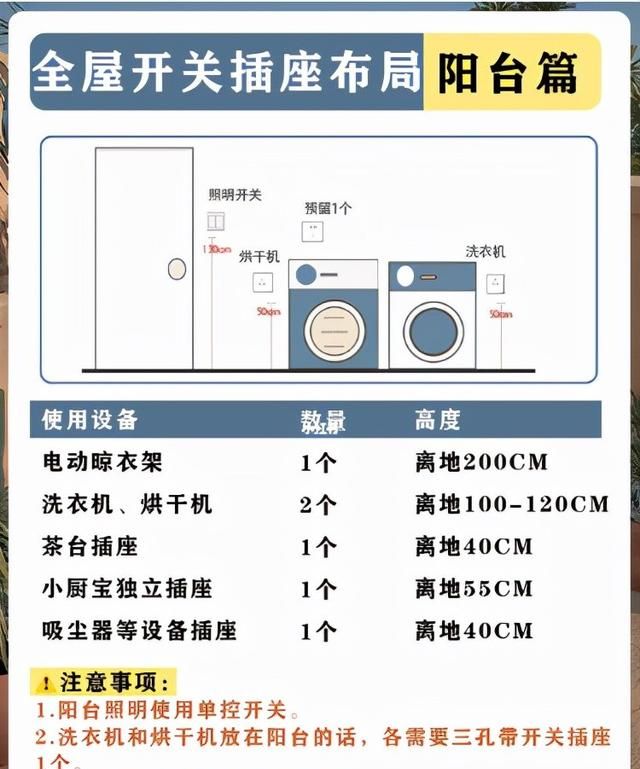 装修干货｜全屋开关插座布局高度尺寸规划丨独家珍藏