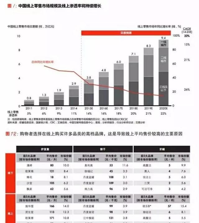 你为什么要用excel(excel为什么不显示公式)图3