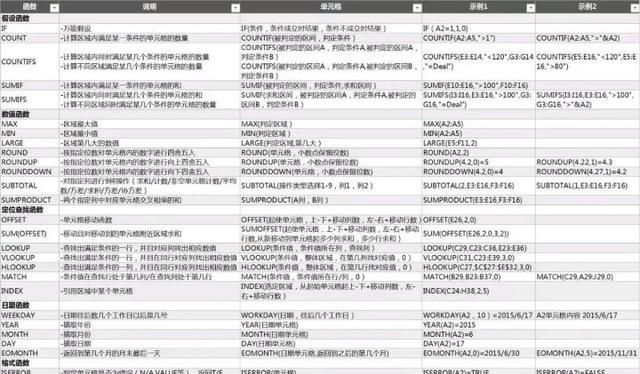 你为什么要用excel(excel为什么不显示公式)图5