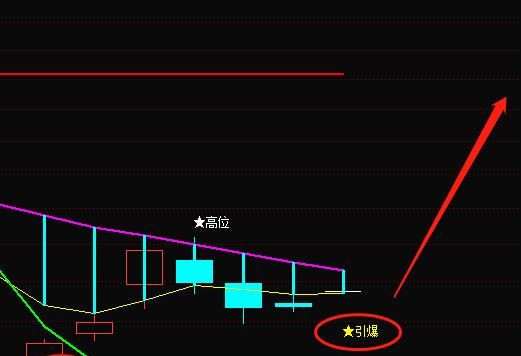 开门红a股大盘强势尽显(如何恢复强势股市行情)图4