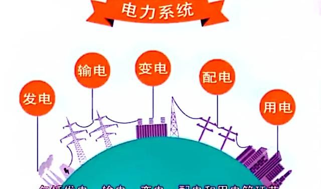 什么叫电力系统,什么叫电力系统简述图1