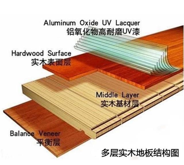 卧室木地板,是复合地板好,还是强化地板好呢图12