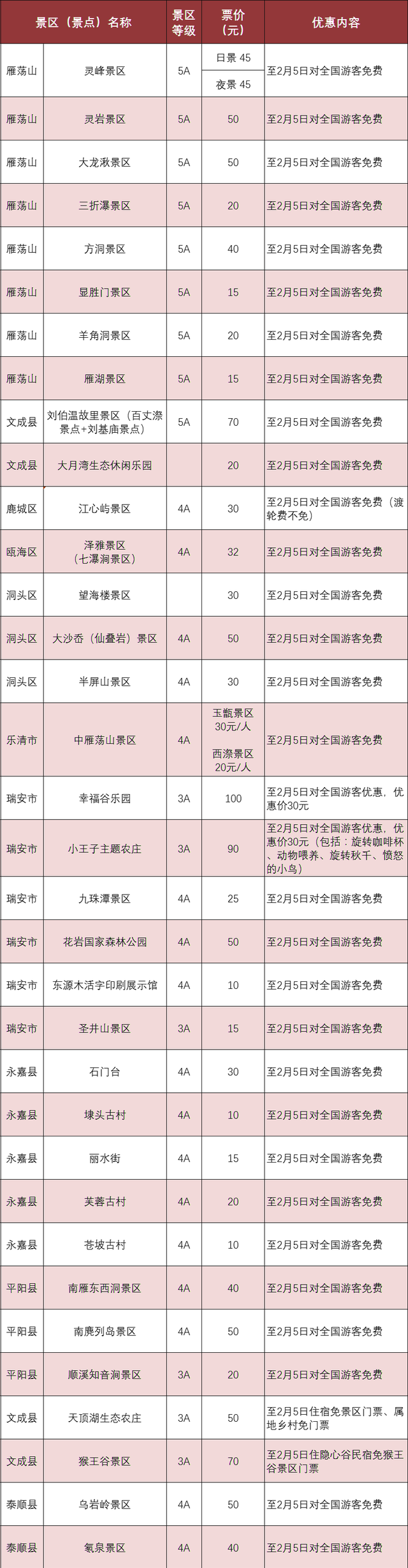 春节到哪儿玩？2023年浙江各地新春优惠活动来了