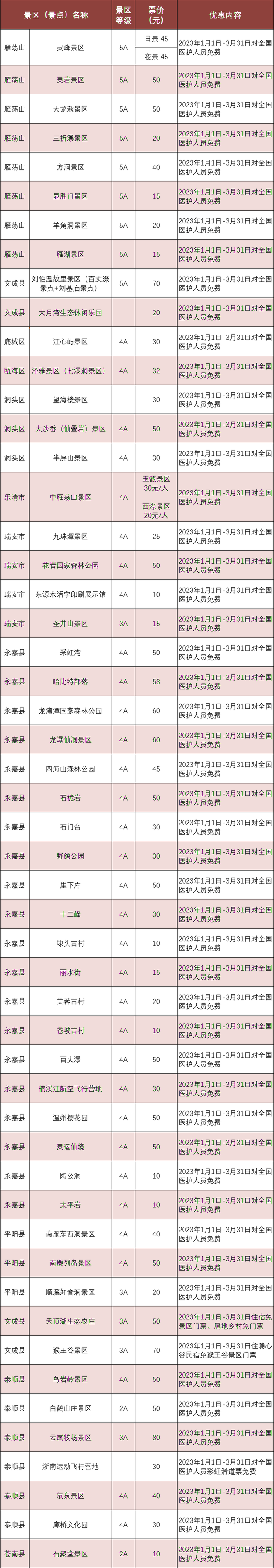 春节到哪儿玩？2023年浙江各地新春优惠活动来了