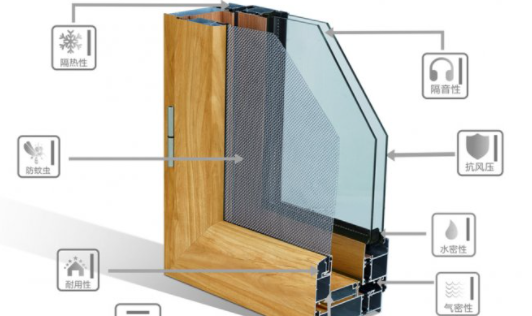 为什么厨房、卫生间，会有很多人选购铝合金门。你不知道的缘由