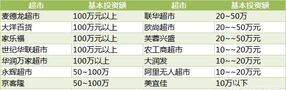 如何加盟一家全国连锁的超市图5