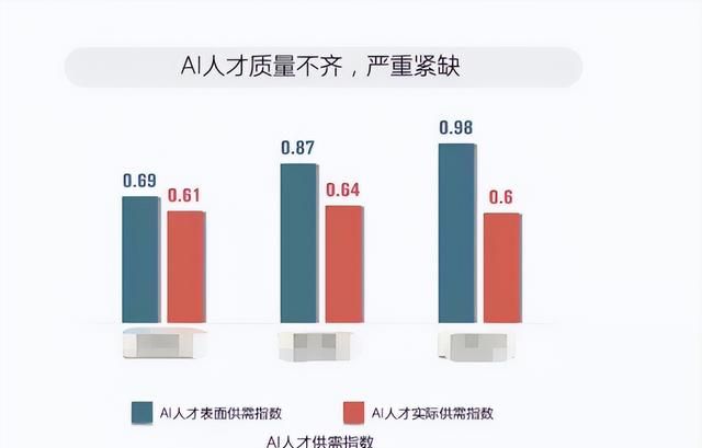 未来10年人才紧缺的3个专业，薪资比较高，就业基本不用发愁