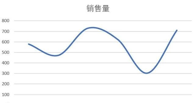 这5个超实用的excel操作技巧很多人都不知道，赶快看看吧