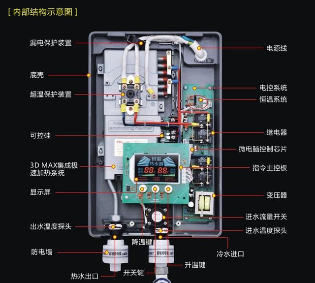 即热式电热水器到底安不安全,即热式电热水器排行榜前十名图9