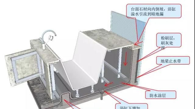 做了这么多年的卫生间施工设计，浴缸的这3种安装方式你知道吗？