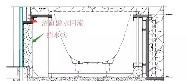 做了这么多年的卫生间施工设计，浴缸的这3种安装方式你知道吗？