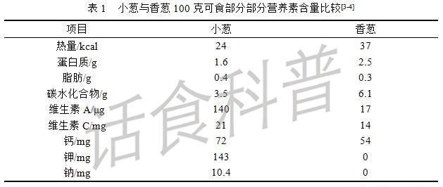 小葱和香葱有什么区别,四季葱和小香葱的区别图4