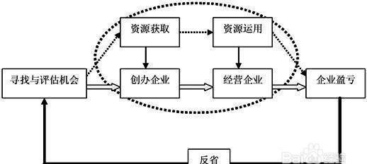 初次创业的人要注意哪些事项(初次创业的十大忌讳)图4