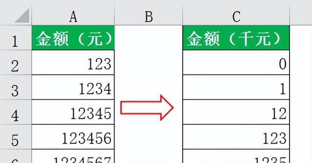 巧用自定义格式，将数值以千、万、百万、亿为单位显示