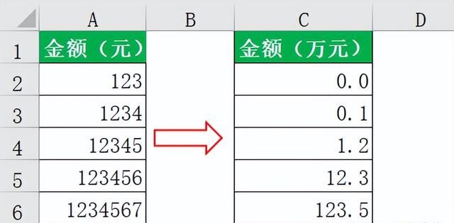 巧用自定义格式，将数值以千、万、百万、亿为单位显示