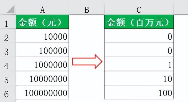 巧用自定义格式，将数值以千、万、百万、亿为单位显示