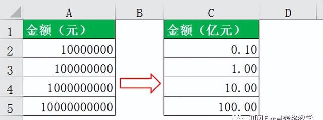 巧用自定义格式，将数值以千、万、百万、亿为单位显示