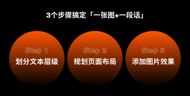 比亚迪官方PPT曝光，多文字页面太丑了，加一张图片后瞬间高级！