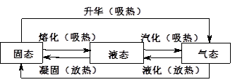 初中物理成绩提不上去？这些知识点记住就能拿分