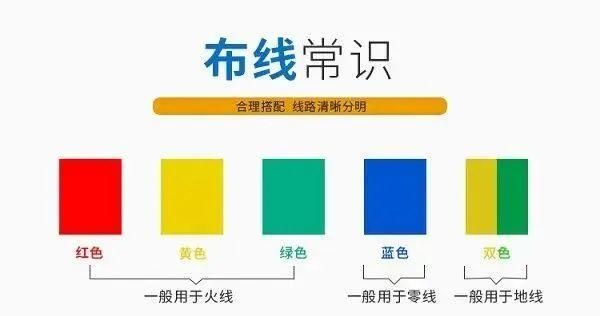 家装电线该如何选择图2