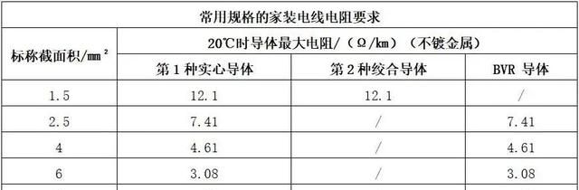 家装电线该如何选择图5