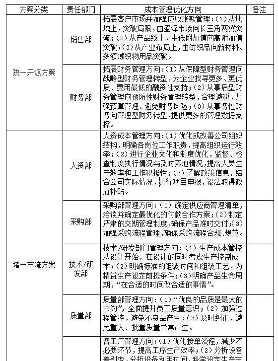 如何降低生产成本,如何降低生产成本合理化的建议图1