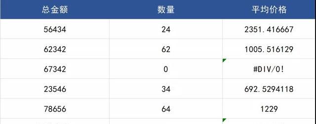 如何学习excel函数,如何学习excel函数的方法图8