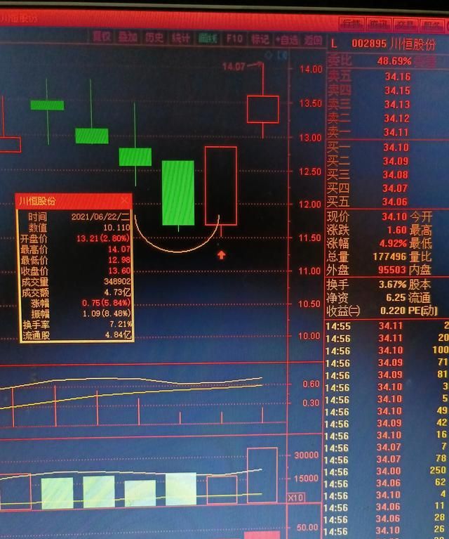 最赚钱的均线(k线图均线哪条最实用)图1