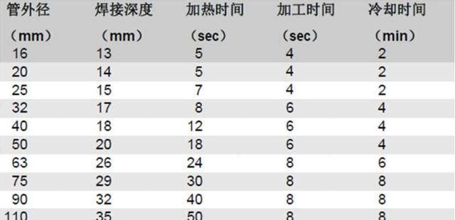 ppr水管坏了但流着水怎么安装图1