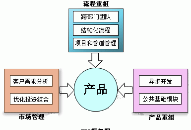 产品经理和项目经理有什么区别图1