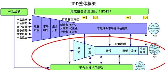 产品经理和项目经理有什么区别图2