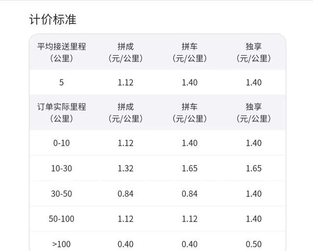 电动车跑顺风车赚钱吗图2