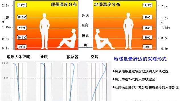 地暖怎么选(地暖怎么选木地板)图2