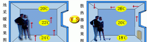 地暖怎么选(地暖怎么选木地板)图3