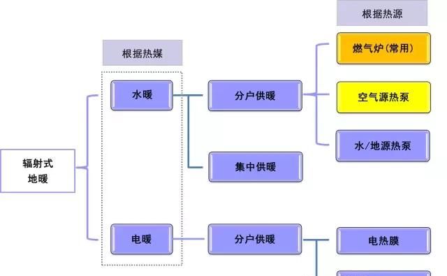 地暖怎么选(地暖怎么选木地板)图4