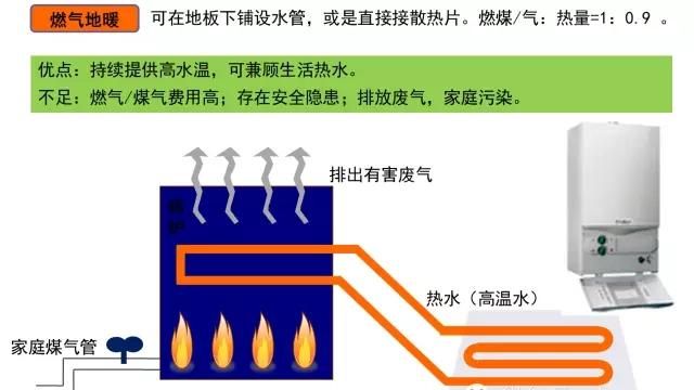 地暖怎么选(地暖怎么选木地板)图7