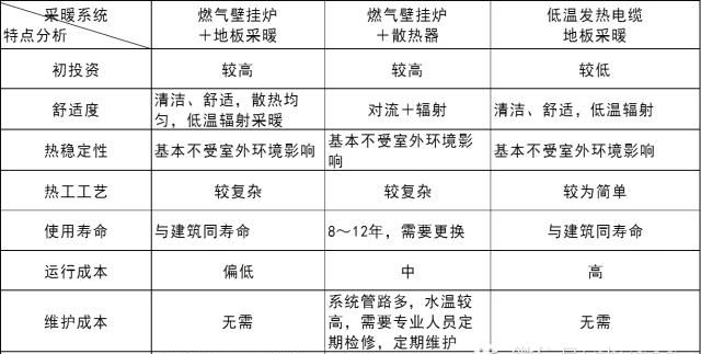 地暖怎么选(地暖怎么选木地板)图8