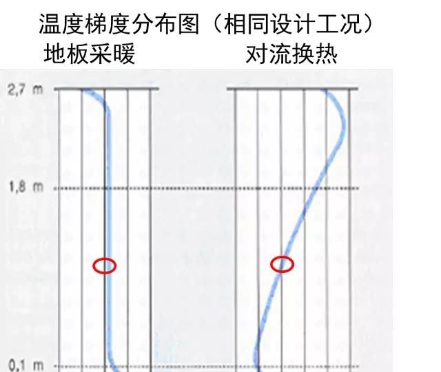 地暖怎么选(地暖怎么选木地板)图10