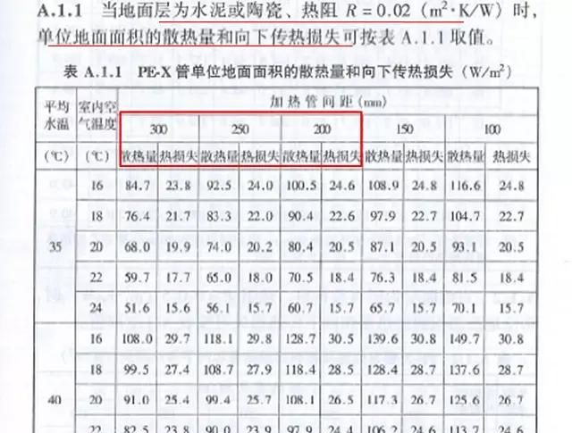 地暖怎么选(地暖怎么选木地板)图11