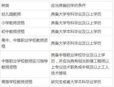 大学考哪些证对以后找工作会有用处呢图2