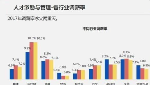 大学考哪些证对以后找工作会有用处呢图5