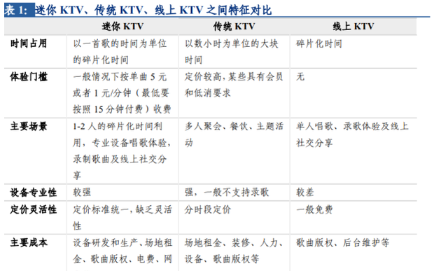 唱吧和全民K歌，谁会是在线音乐市场的赢家？