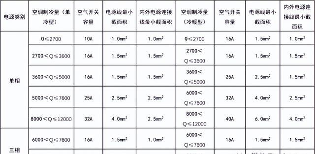 家用空调安装维修安全注意事项